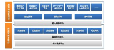 2019年我國(guó)軟件市場(chǎng)規(guī)模穩(wěn)步增長(zhǎng)，產(chǎn)品邁向個(gè)性化與精細(xì)化轉(zhuǎn)型