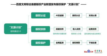 深網(wǎng)文庫(kù)發(fā)布“文源計(jì)劃” 版權(quán)認(rèn)證賦能創(chuàng)作者，重塑內(nèi)容生態(tài)與收入格局
