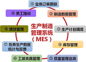 虹潤(rùn)智能制造工廠信息化軟件榮獲國(guó)家軟件著作權(quán)版權(quán)證書