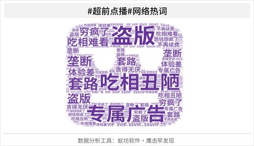 《慶余年》超前點(diǎn)播惹眾怒 鵝廠愛奇藝改規(guī)則網(wǎng)友不買賬版權(quán)服務(wù)成痛點(diǎn)